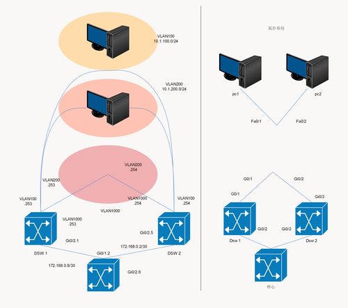 如何绘制简单网络拓扑图及其软件选择，兼谈网络与信息安全软件开发
