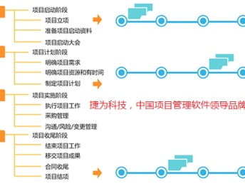从项目研发到网络推广 构建一体化信息管理生态
